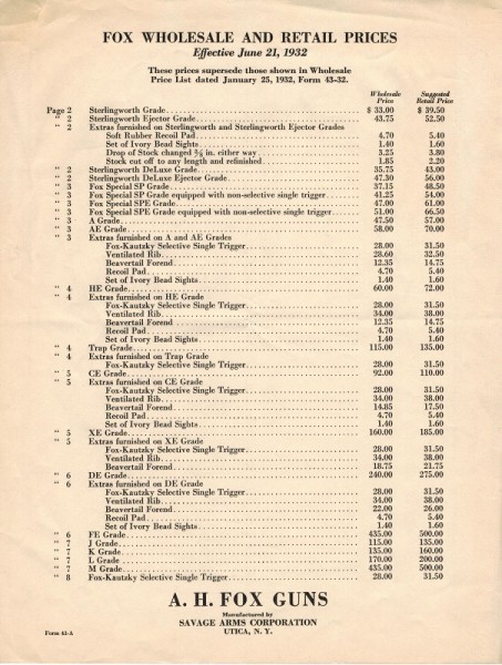 June 21, 1932, Wholesale and Retail Prices