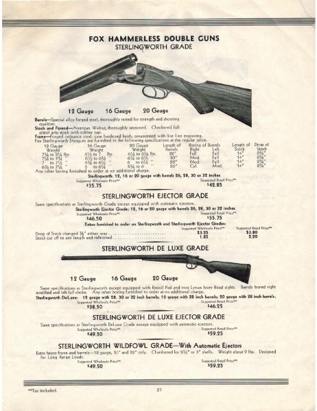 March 5, 1936, Wholesale Price List