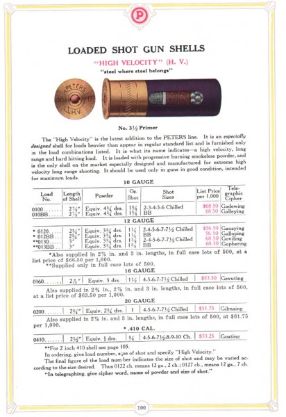 Peters High-Velocity loads 1927.jpg (129.75 KiB) Viewed 8426 times 1927 Peters Cartridge Co. catalog