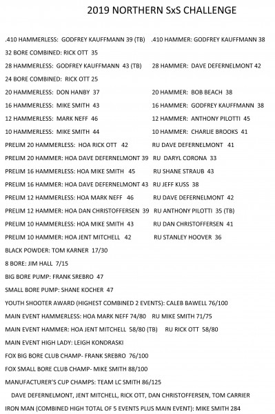 2019 NORTHERN SxS CHALLENGE WINNERS_UPDATED-1.jpg