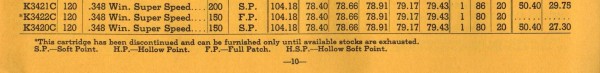 January 2, 1940, Winchester Ammunition Price List.jpeg