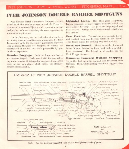 Iver Johnson doubles.jpg (135.97 KiB) Viewed 5377 times IJ doubles page chopper lump barrels